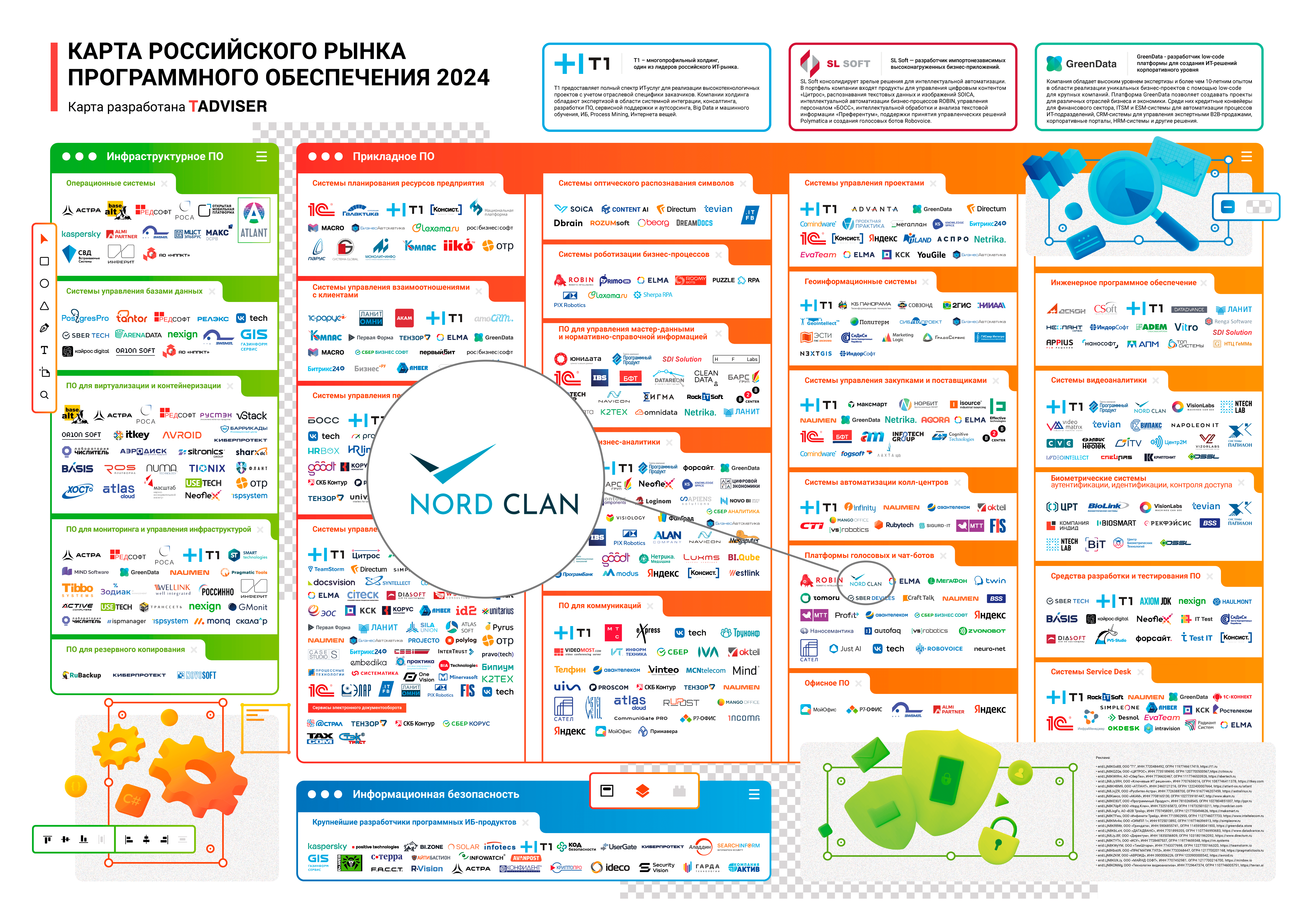 карта российского ПО